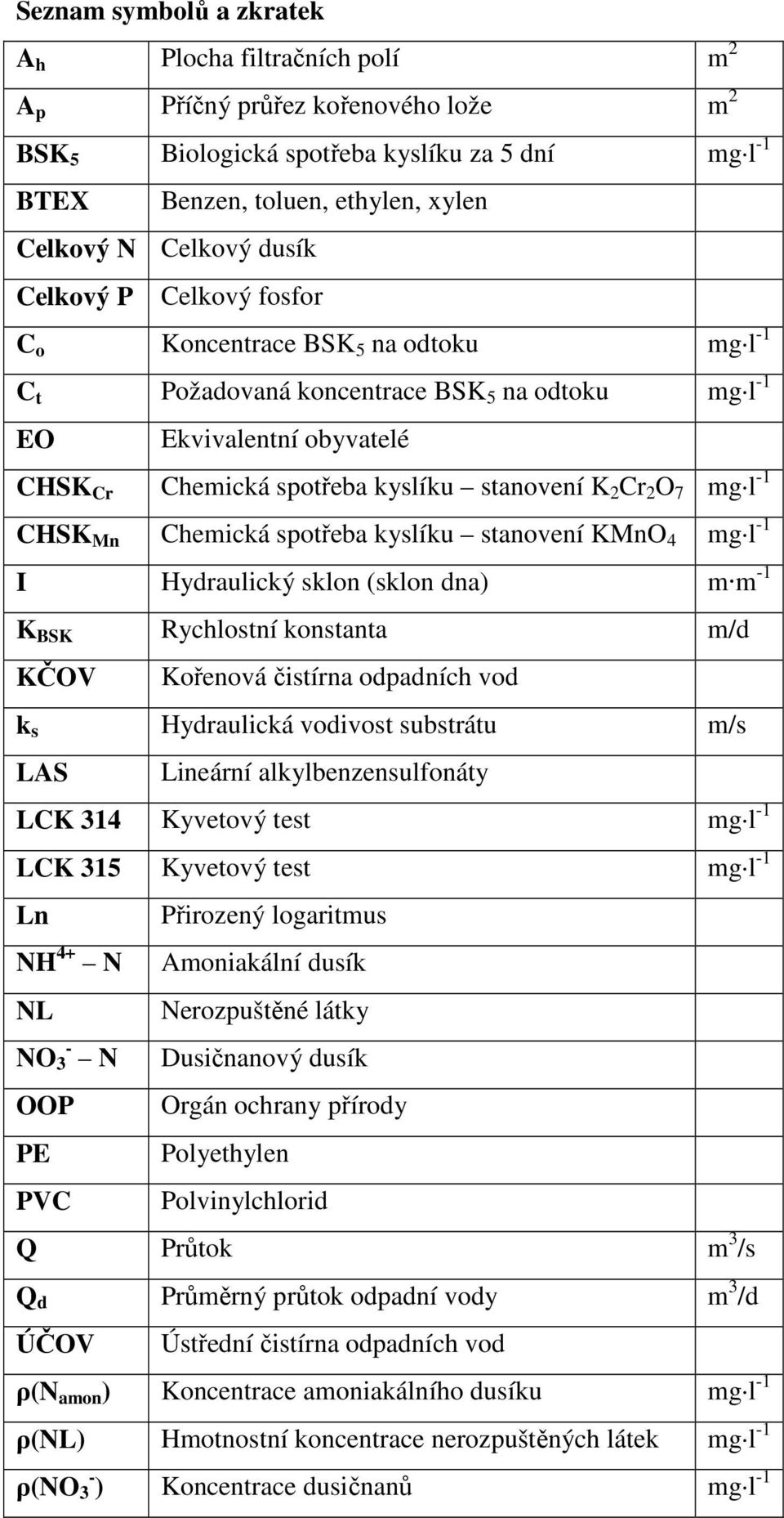 2 O 7 mg l -1 CHSK Mn Chemická spotřeba kyslíku stanovení KMnO 4 mg l -1 I Hydraulický sklon (sklon dna) m m -1 K BSK Rychlostní konstanta m/d KČOV Kořenová čistírna odpadních vod k s Hydraulická