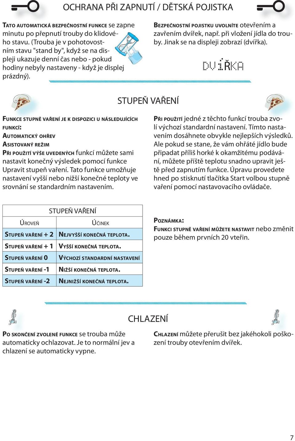 při vložní jídla do trouby. Jinak s na displji zobrazí (dvířka).