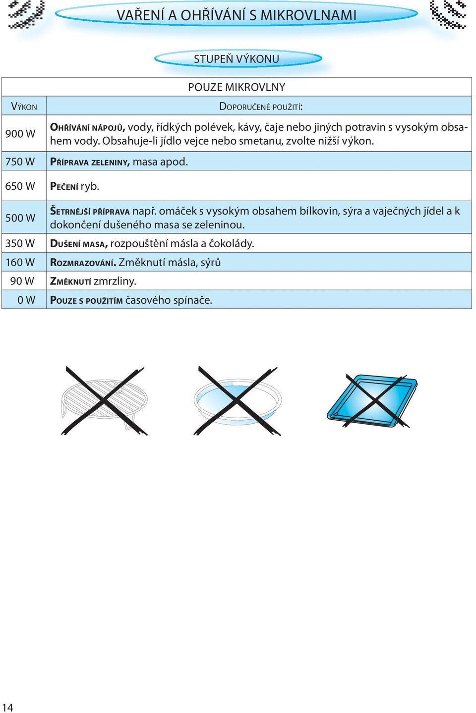 650 W PEČENÍ ryb. 500 W ŠETRNĚJŠÍ PŘÍPRAVA např.