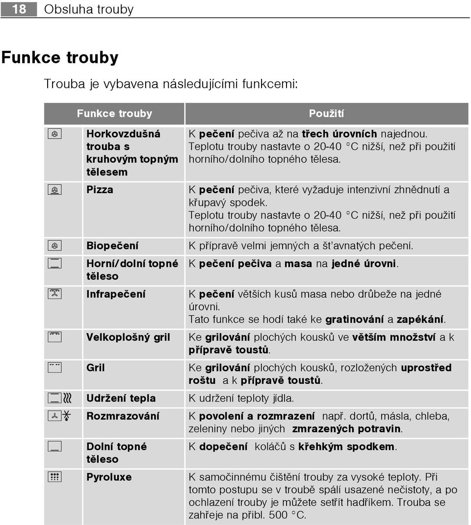 Teplotu trouby nastavte o 20-40 C nižší, než pøi použití horního/dolního topného tìlesa. K peèení peèiva, které vyžaduje intenzivní zhnìdnutí a køupavý spodek.