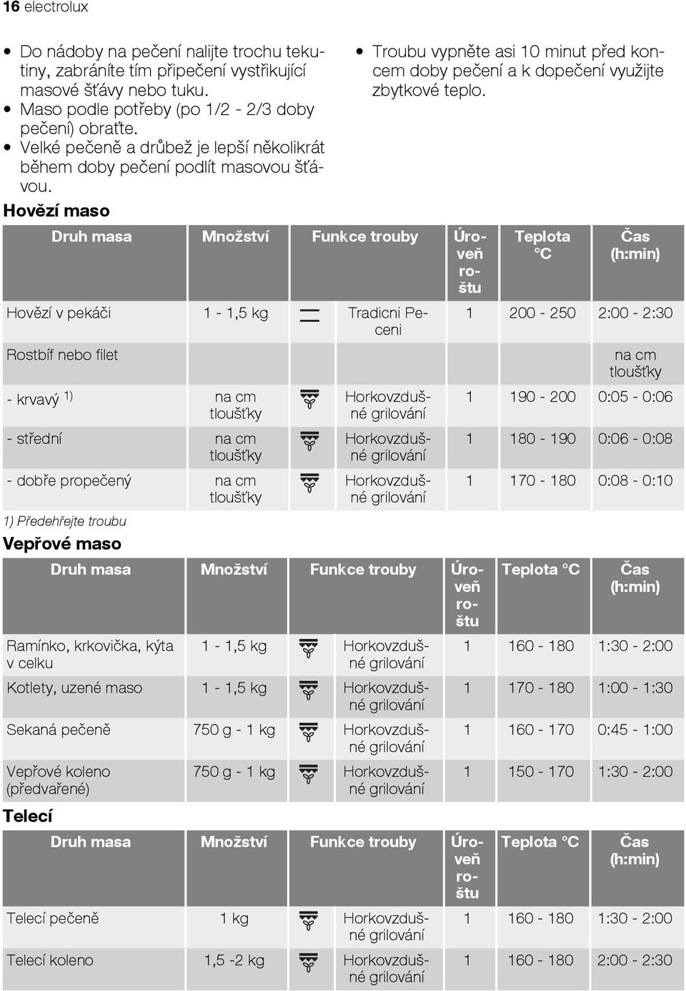 Hovězí maso Druh masa Množství Funkce trouby Úroveň roštu Hovězí v pekáči 1-1,5 kg Tradicni Peceni Troubu vypněte asi 10 minut před koncem doby pečení a k dopečení využijte zbytkové teplo.