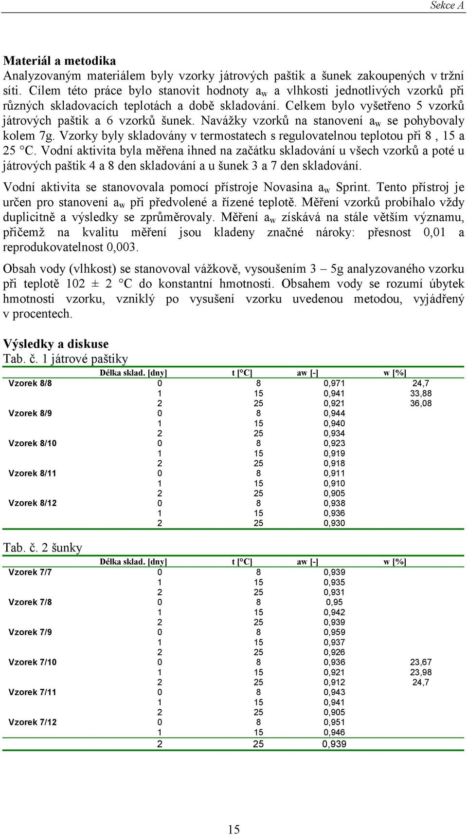 Navážky vzorků na stanovení a w se pohybovaly kolem 7g. Vzorky byly skladovány v termostatech s regulovatelnou teplotou při 8, 15 a 25 C.