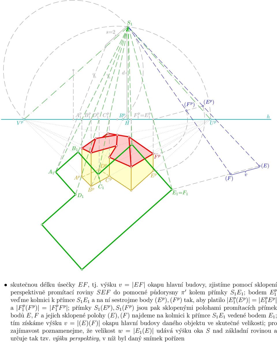 (E p ), (F p ) tak, aby platilo E p 1(E p ) = E p 1E p a F p 1 (F p ) = F p 1 F p ; přímky S 1 (E p ), S 1 (F p ) jsou pak sklopenými poloami promítacíc přímek boů E, F a jejic sklopené poloy (E), (F