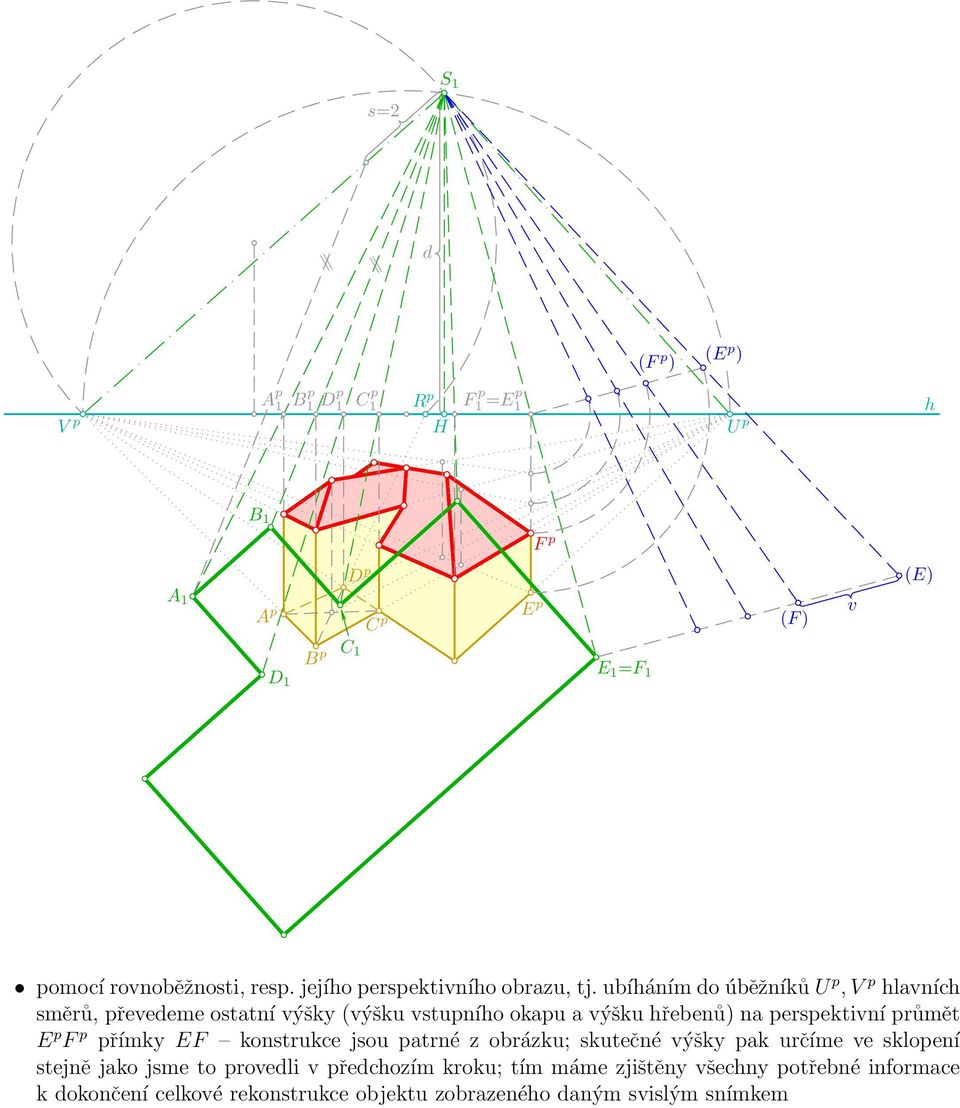 ubíáním o úběžníků, lavníc směrů, převeeme ostatní výšky (výšku vstupnío okapu a výšku řebenů) na perspektivní průmět E p F p