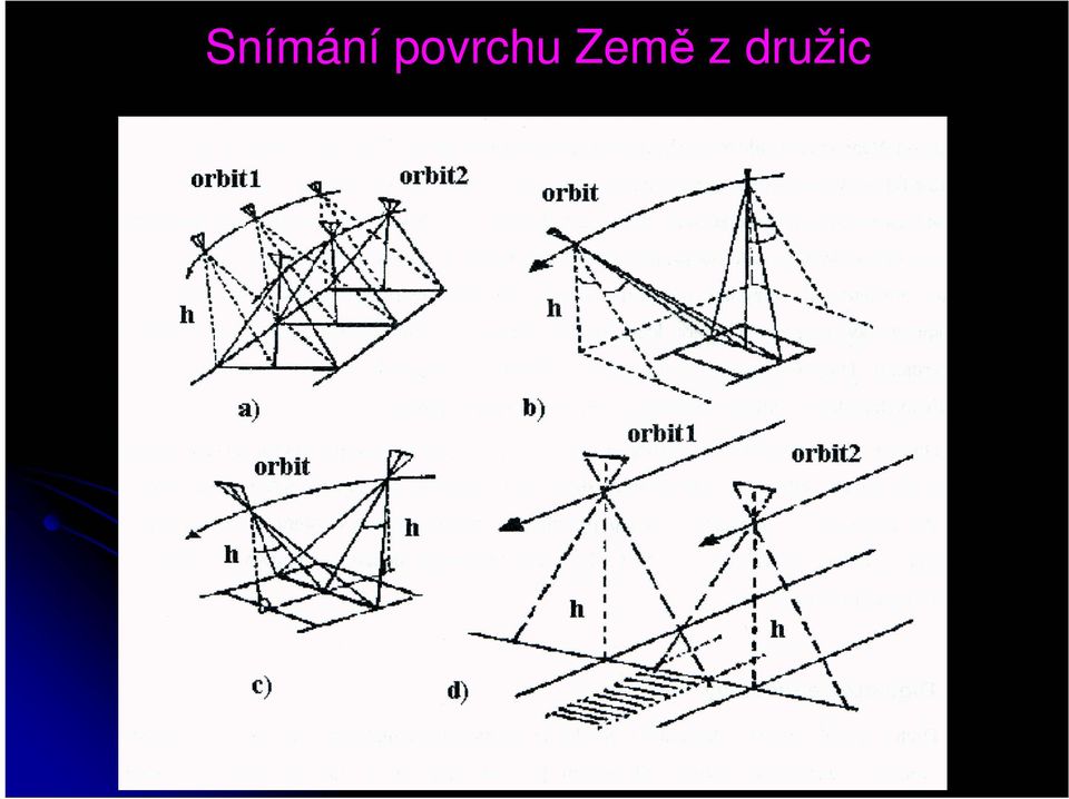 Země z