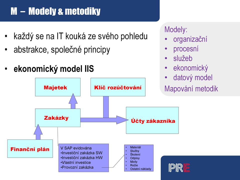 Mapování metodik Zakázky Účty zákazníka Finanční plán V SAP evidována Investiční zakázka SW