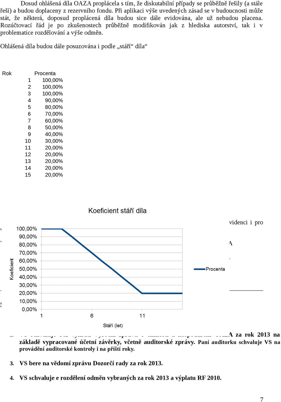 Rozúčtovací řád je po zkušenostech průběžně modifikován jak z hlediska autorství, tak i v problematice rozdělování a výše odměn.