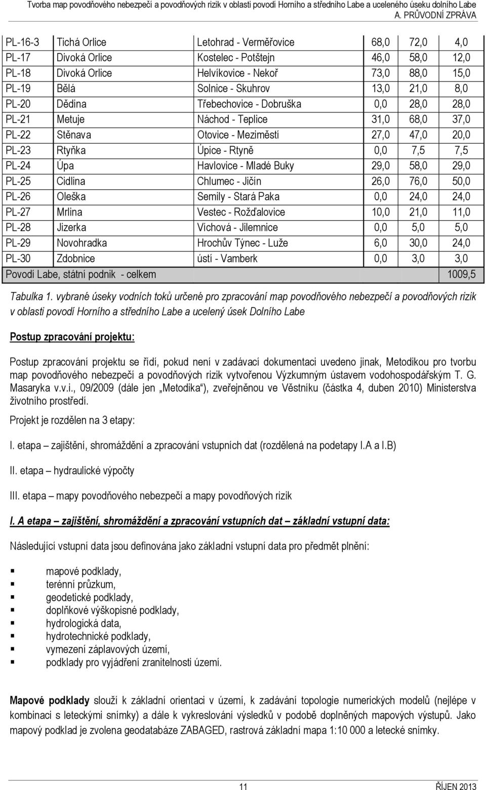 Havlovice - Mladé Buky 29,0 58,0 29,0 PL-25 Cidlina Chlumec - Jičín 26,0 76,0 50,0 PL-26 Oleška Semily - Stará Paka 0,0 24,0 24,0 PL-27 Mrlina Vestec - Rožďalovice 0,0 2,0,0 PL-28 Jizerka Víchová -