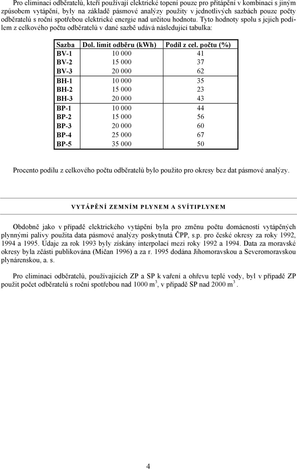 limit odběru (kwh) Podíl z cel.