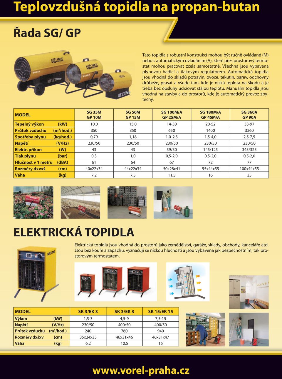 Automatická topidla jsou vhodná do skladů potravin, ovoce, tekutin, barev, odchovny drůbeže, prasat a všude tam, kde je nízká teplota na škodu a je třeba bez obsluhy udržovat stálou teplotu.