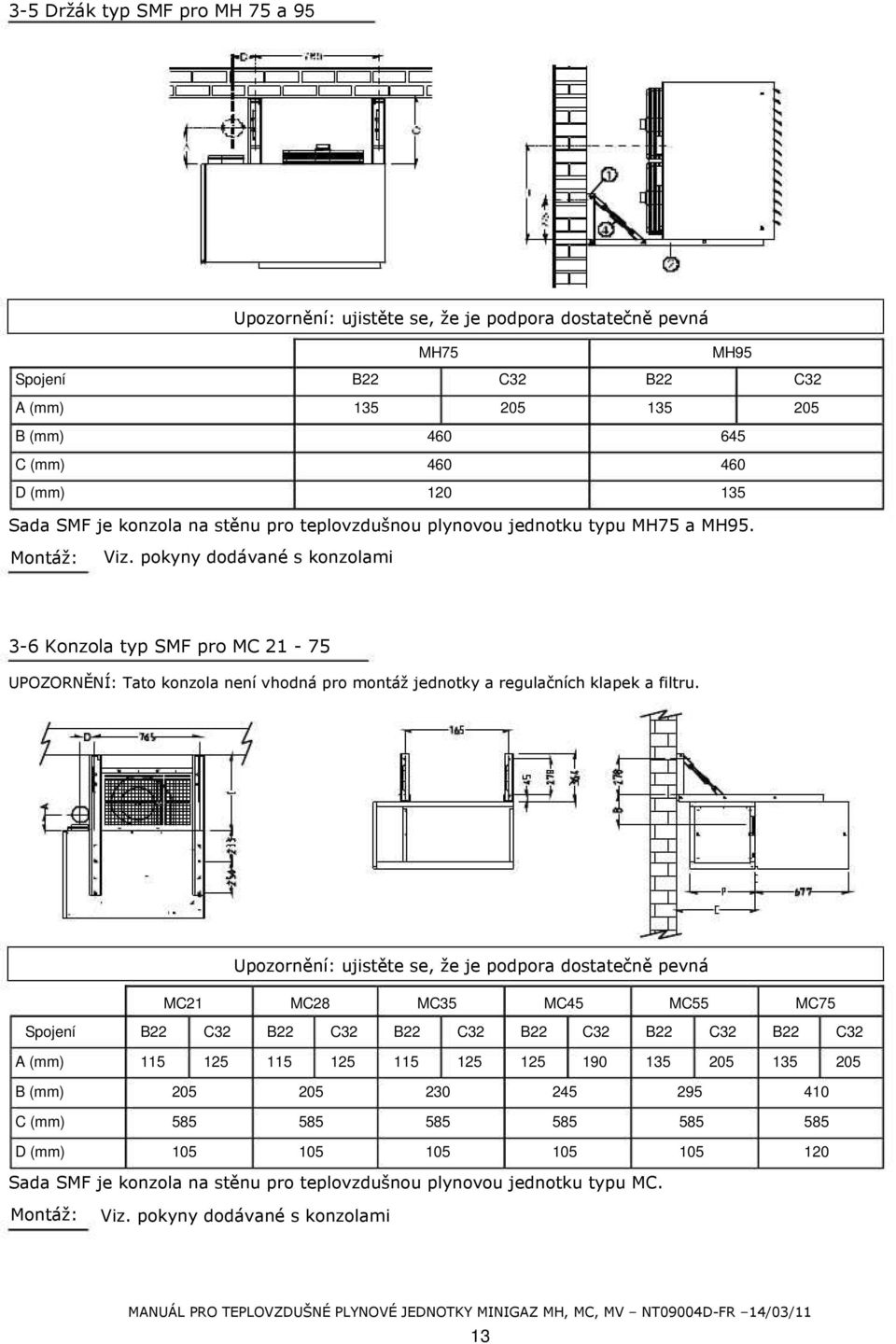 pokyny dodávané s konzolami 3-6 Konzola typ SMF pro MC - 75 UPOZORNĚNÍ: Tato konzola vhodná pro montáž jednotky a regulačních klapek a filtru.