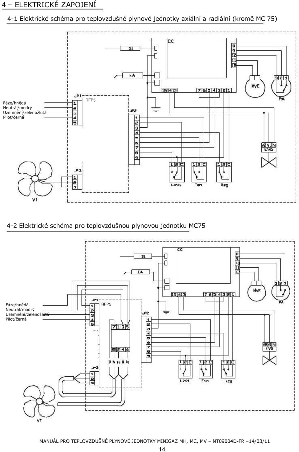 Elektrické schéma pro teplovzdušnou plynovou jednotku MC75 Fáze/hnědá Neutrál/modrý