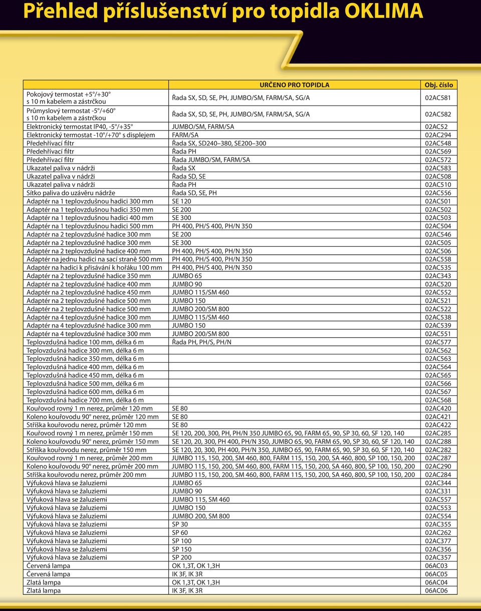 FARM/SA, SG/A 02AC582 Elektronický termostat IP40, -5 /+35 JUMBO/SM, FARM/SA 02AC52 Elektronický termostat -10 /+70 s displejem FARM/SA 02AC294 Předehřívací filtr Řada SX, SD240 380, SE200 300