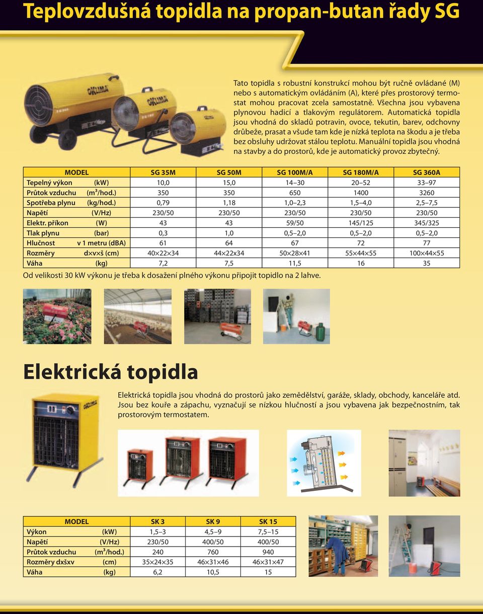 Automatická topidla jsou vhodná do skladů potravin, ovoce, tekutin, barev, odchovny drůbeže, prasat a všude tam kde je nízká teplota na škodu a je třeba bez obsluhy udržovat stálou teplotu.