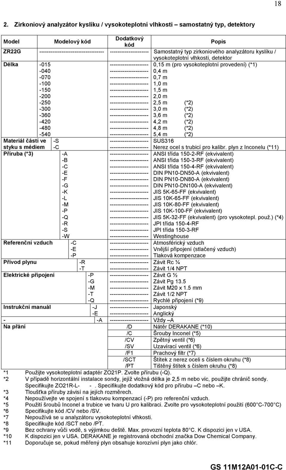 (*2) -540 5,4 m (*2) Materiál částí ve -S SUS316 styku s médiem -C Příruba (*3) -A -B -C -E -F -G -K -L -M -P -Q -R -S -W Referenční vzduch -C -E -P Přívod plynu -R -T Elektrické připojení -P -G -M