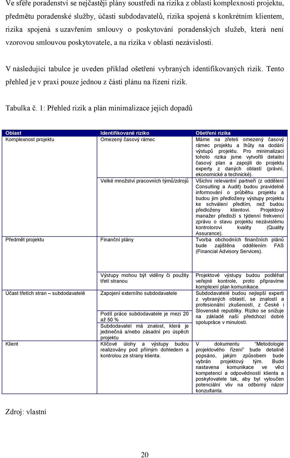 V následující tabulce je uveden příklad ošetření vybraných identifikovaných rizik. Tento přehled je v praxi pouze jednou z částí plánu na řízení rizik. Tabulka č.