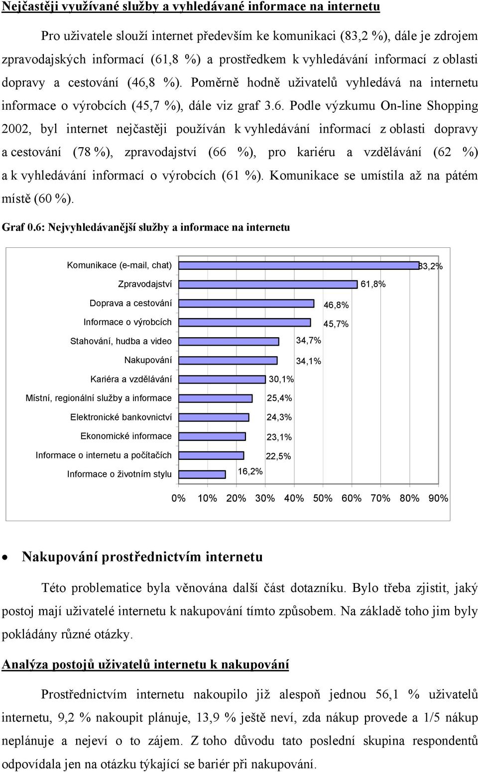 8 %). Poměrně hodně uživatelů vyhledává na internetu informace o výrobcích (45,7 %), dále viz graf 3.6.