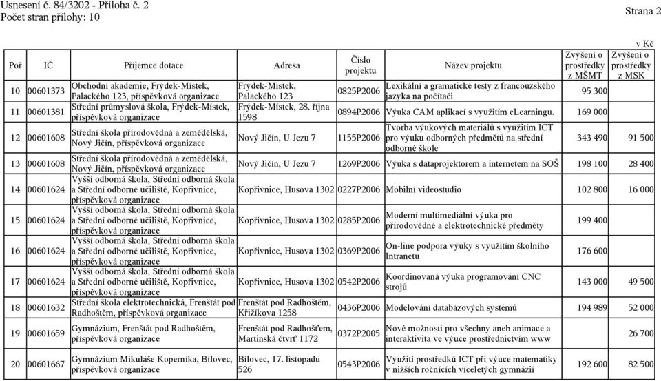 169 000 12 00601608 Tvorba výukových materiálů s využitím ICT Střední škola přírodovědná a zemědělská, Nový Jičín, U Jezu 7 1155P2006 pro výuku odborných předmětů na střední Nový Jičín, odborné škole