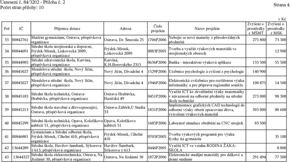 Lískovecká 2089 strojírenských oborech 12 900 35 00844985 Střední zdravotnická škola, Karviná, Karviná, K.H.