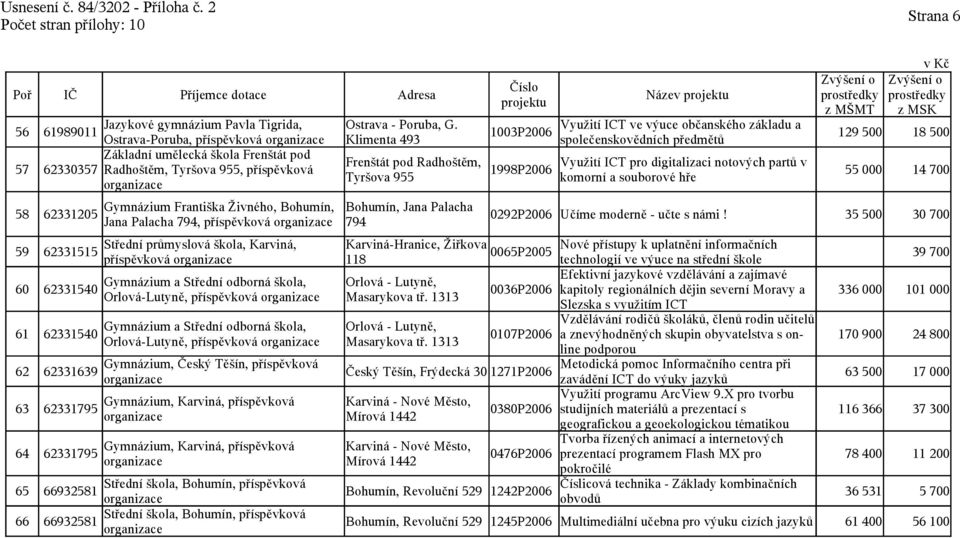 Využití ICT pro digitalizaci notových partů v 62330357 Radhoštěm, Tyršova 955, příspěvková 1998P2006 Tyršova 955 komorní a souborové hře 55 000 14 700 Gymnázium Františka Živného, Bohumín, Bohumín,