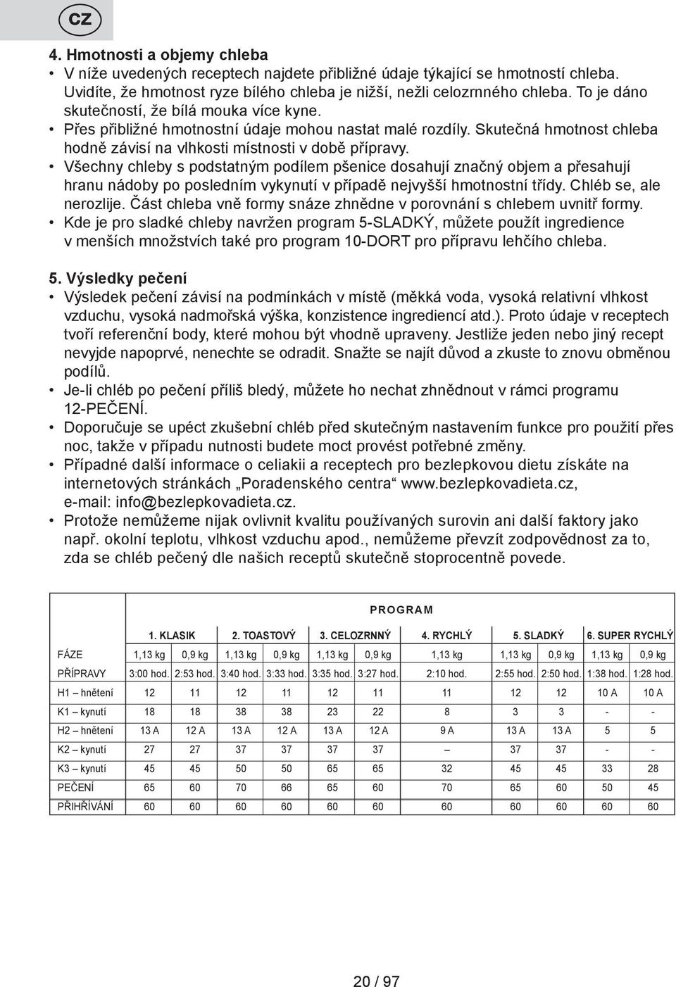 Všechny chleby s podstatným podílem pšenice dosahují značný objem a přesahují hranu nádoby po posledním vykynutí v případě nejvyšší hmotnostní třídy. Chléb se, ale nerozlije.