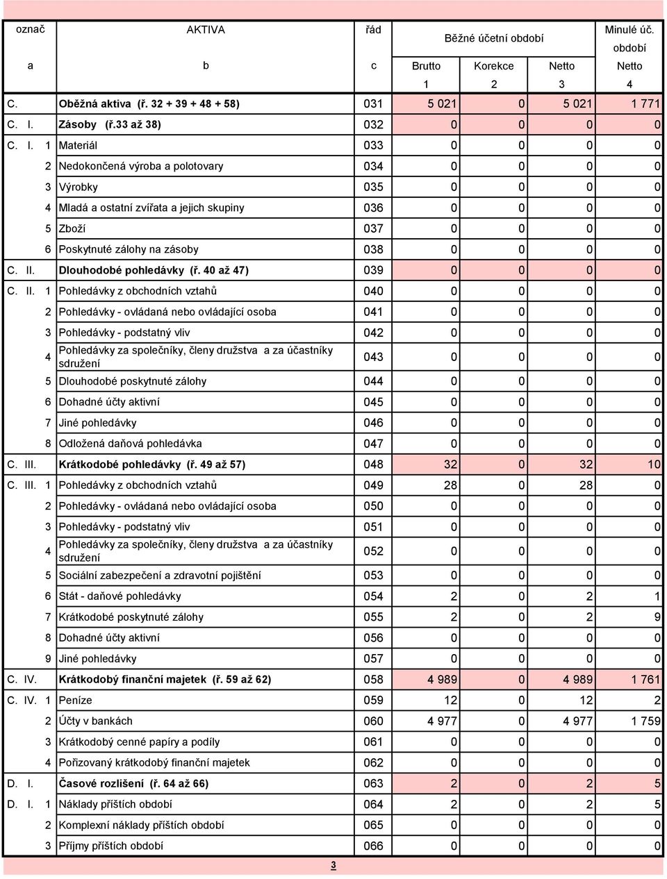 Dlouhodobé pohledávky (ř. 4 až 47) 39 C. II.