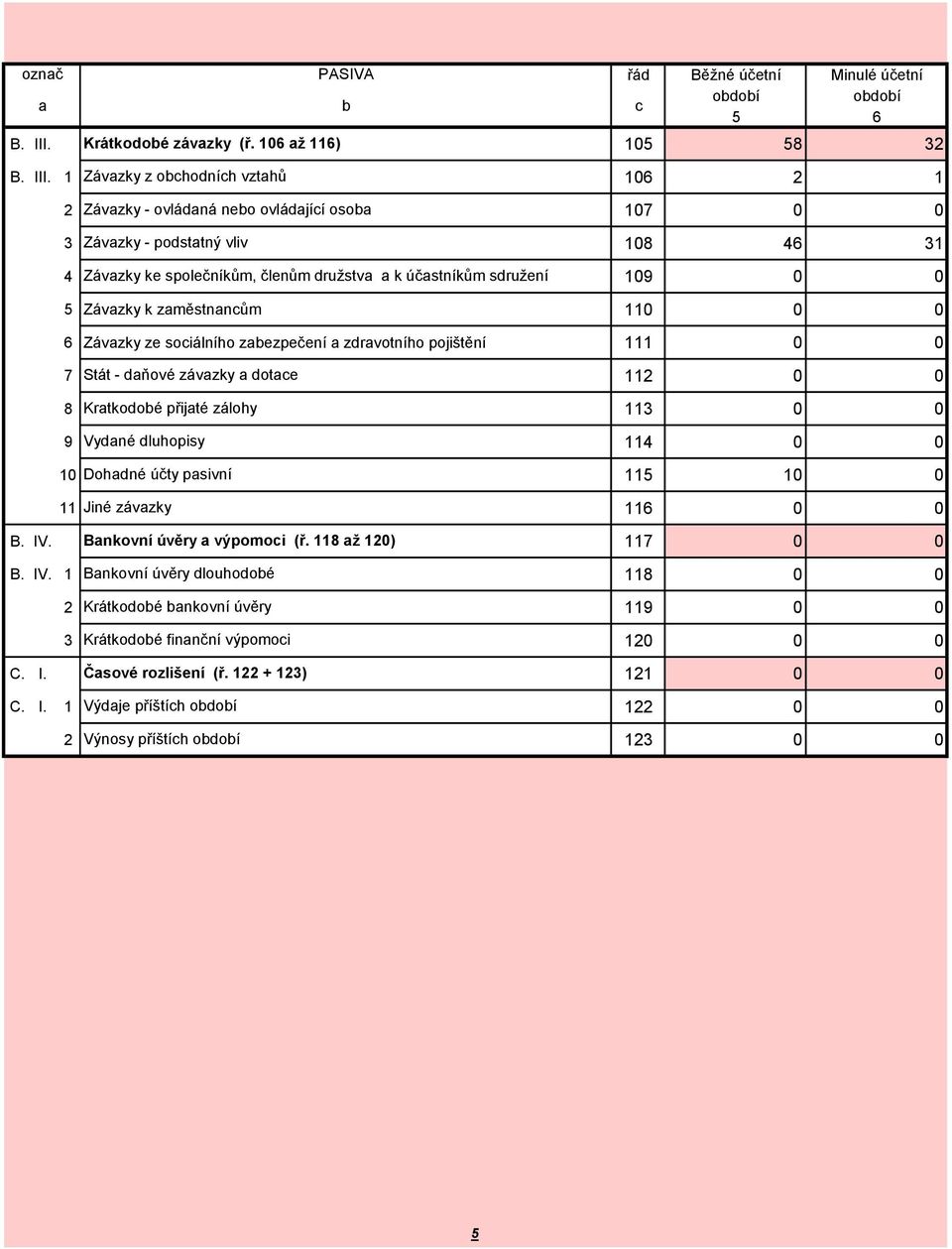 1 Závazky z obchodních vztahů 16 2 1 2 Závazky - ovládaná nebo ovládající osoba 17 3 Závazky - podstatný vliv 18 46 31 4 Závazky ke společníkům, členům družstva a k účastníkům sdružení 19 5