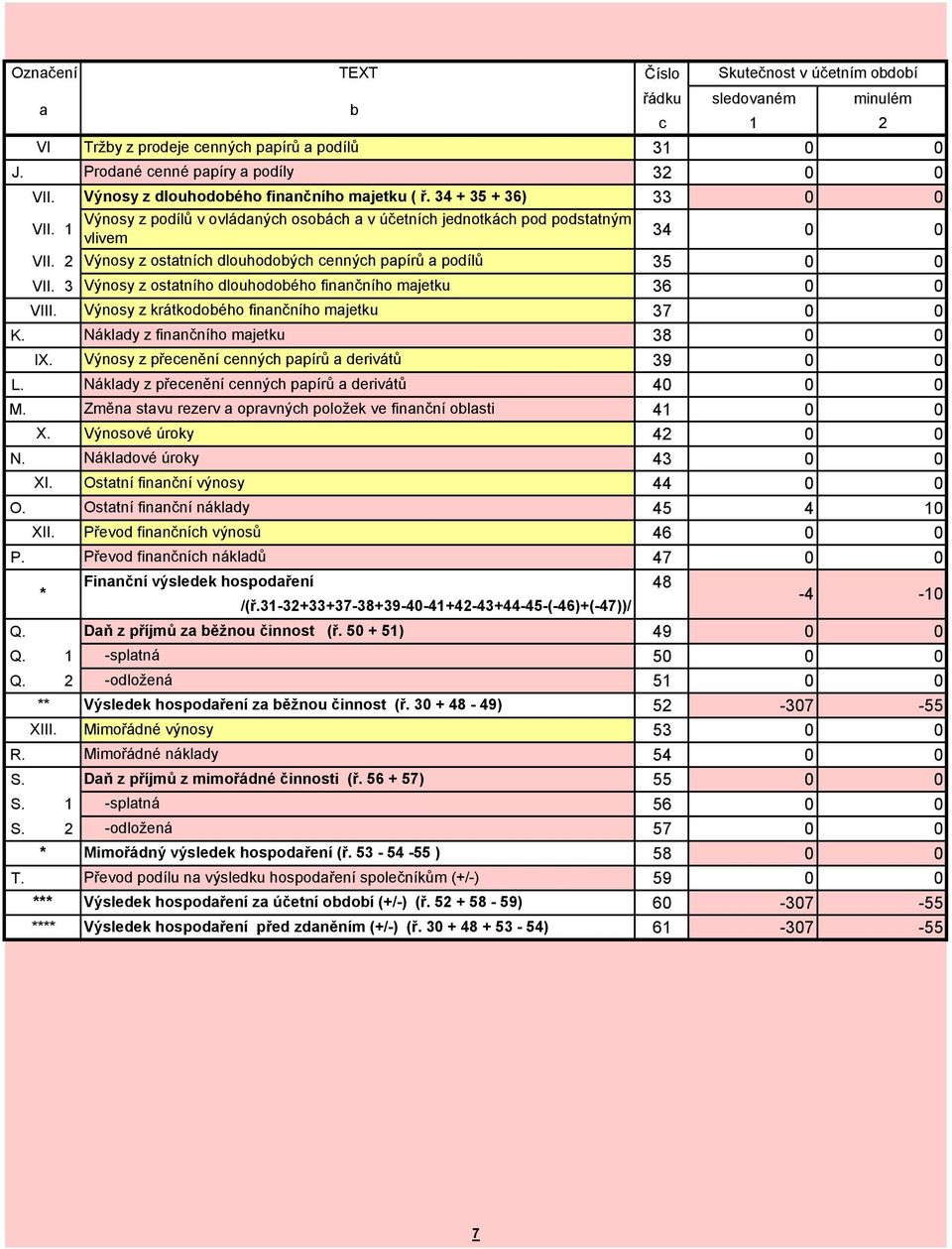 2 Výnosy z ostatních dlouhodobých cenných papírů a podílů 35 VII. 3 Výnosy z ostatního dlouhodobého finančního majetku 36 VIII. Výnosy z krátkodobého finančního majetku 37 K.