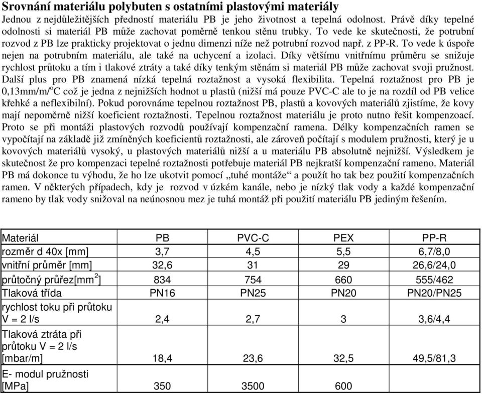 To vede ke skutečnosti, že potrubní rozvod z PB lze prakticky projektovat o jednu dimenzi níže než potrubní rozvod např. z PP-R.