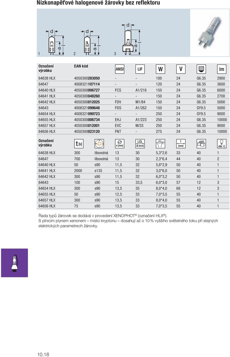 5 9000 64655 HLX 4050300006734 EHJ A/223 250 24 G6.35 0000 64657 HLX 40503000200 EVC M/33 250 24 G6.35 9000 64656 HLX 405030002320 FNT - 275 24 G6.