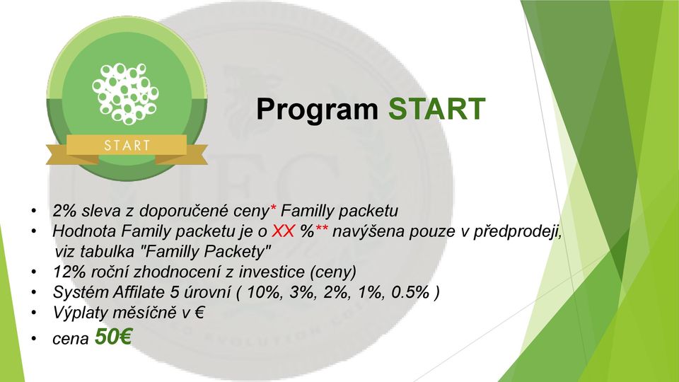 tabulka "Familly Packety" 12% roční zhodnocení z investice (ceny)