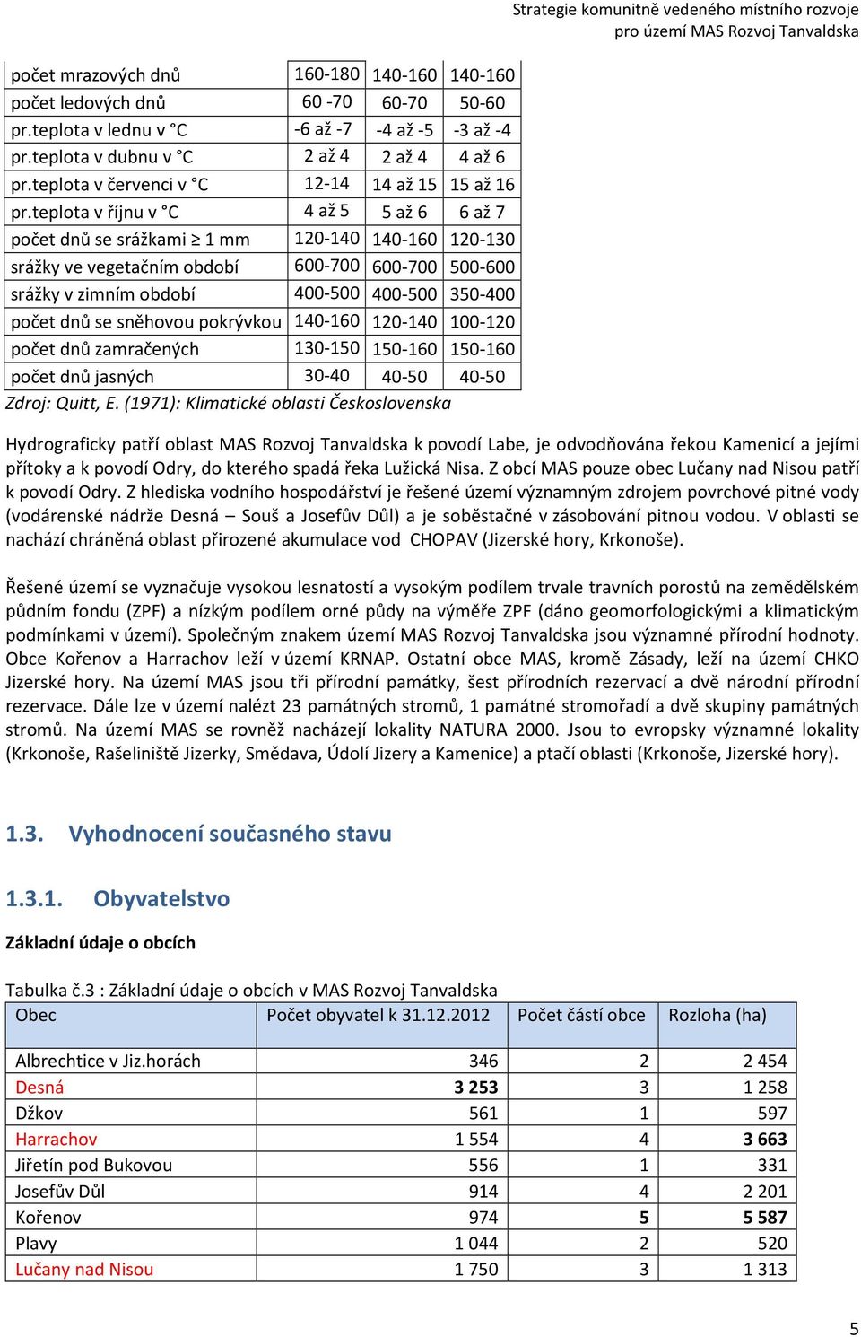 teplota v říjnu v C 4 až 5 5 až 6 6 až 7 počet dnů se srážkami 1 mm 120-140 140-160 120-130 srážky ve vegetačním období 600-700 600-700 500-600 srážky v zimním období 400-500 400-500 350-400 počet