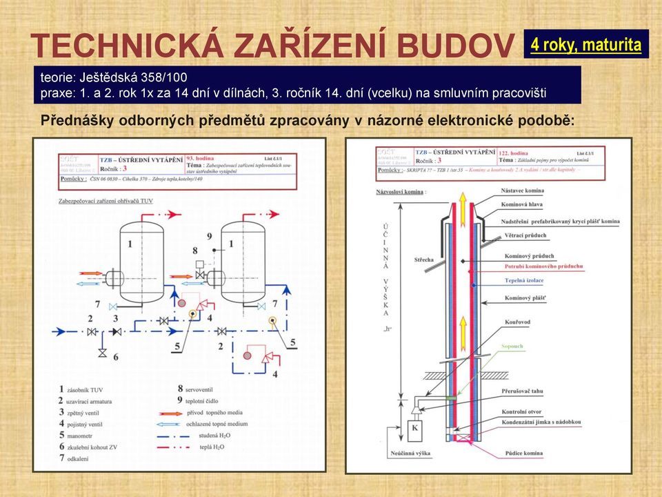 dní (vcelku) na smluvním pracovišti Přednášky odborných