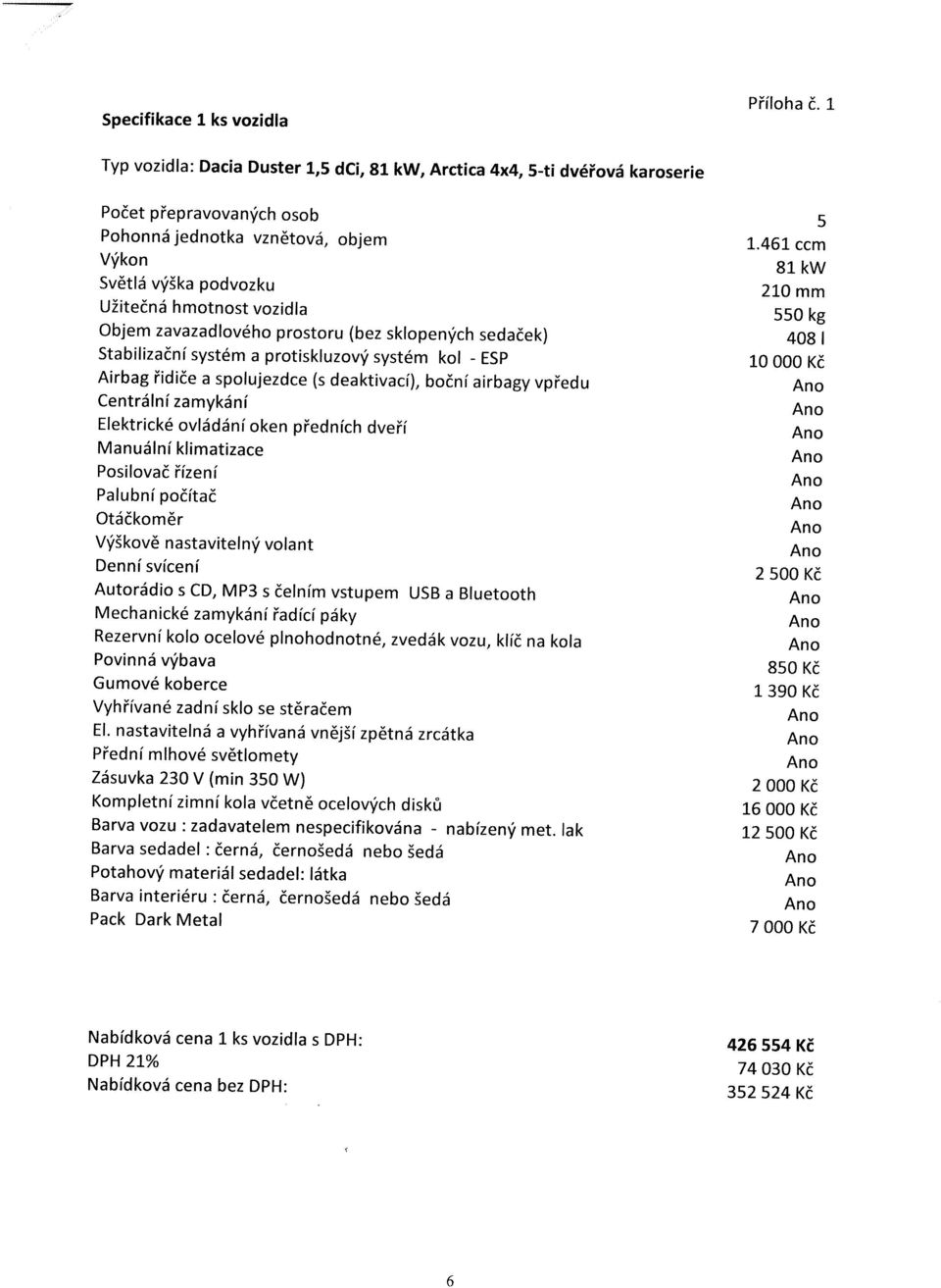 zavazadlového prostoru (bez sklopených sedaček) Stabilizační systém a protiskluzový systém kol - ESP Airbag řidiče a spolujezdce (s deaktivací), boční airbagy vpředu Centrální zamykání Elektrické