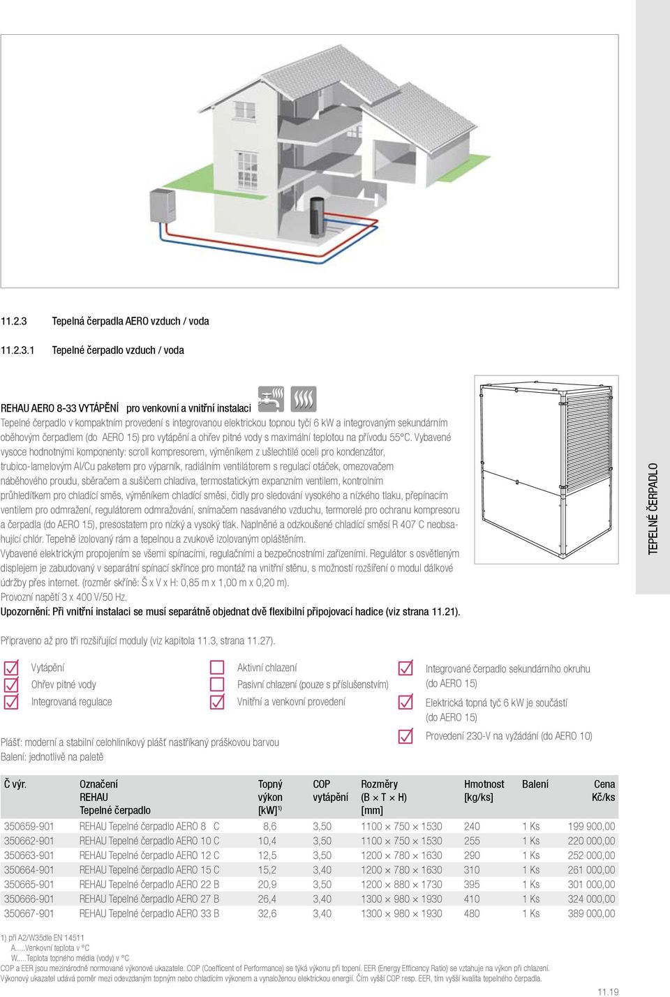 1 Tepelné čerpadlo vzduch / voda REHAU AERO 8-33 VYTÁPĚNÍ pro venkovní a vnitřní instalaci Tepelné čerpadlo v kompaktním provedení s integrovanou elektrickou topnou tyčí 6 kw a integrovaným