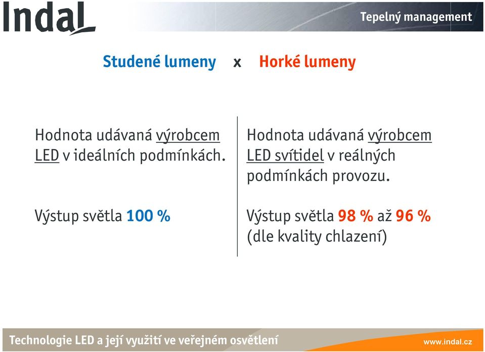 Výstup světla 100 % Hodnota udávaná výrobcem LED svítidel v