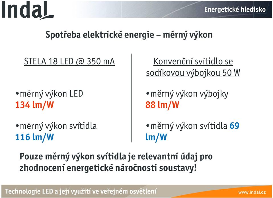 sodíkovou výbojkou 50 W měrný výkon výbojky 88 lm/w měrný výkon svítidla 69 lm/w