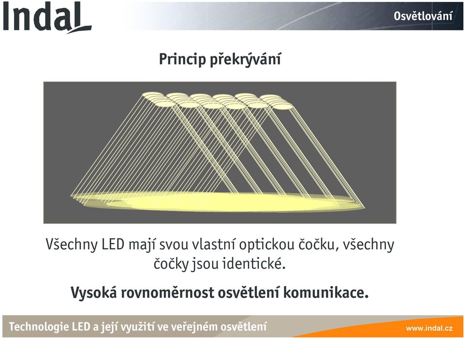 optickou čočku, všechny čočky jsou