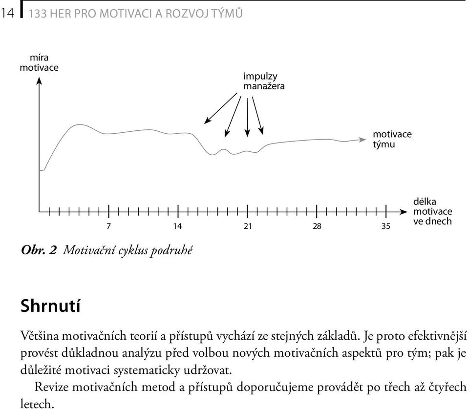 Je proto efektivnější provést důkladnou analýzu před volbou nových motivačních aspektů pro tým; pak je důležité