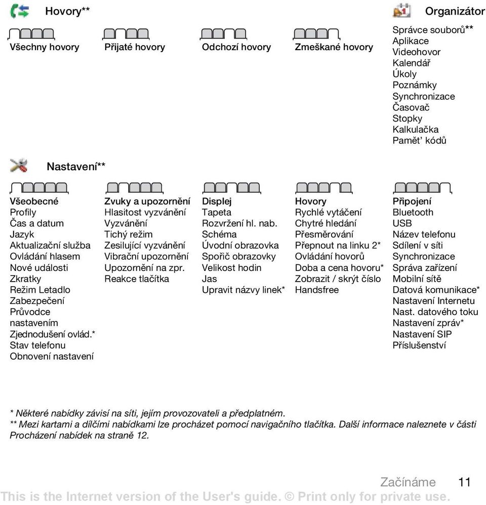 * Stav telefonu Obnovení nastavení Zvuky a upozornění Hlasitost vyzvánění Vyzvánění Tichý režim Zesilující vyzvánění Vibrační upozornění Upozornění na zpr. Reakce tlačítka Displej Tapeta Rozvržení hl.