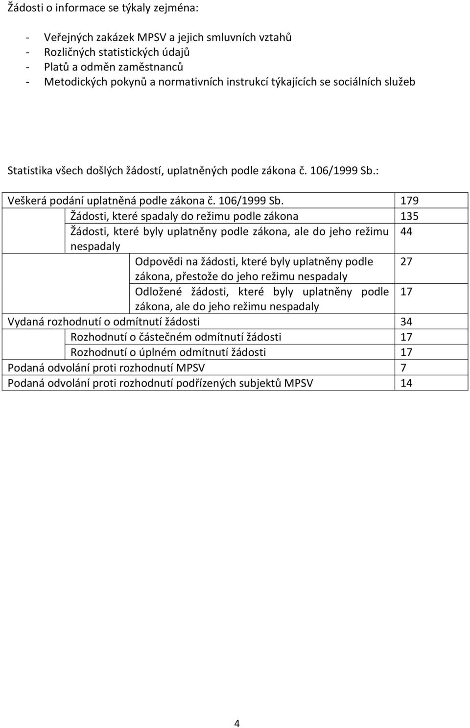 : Veškerá podání uplatněná podle zákona č. 106/1999 Sb.