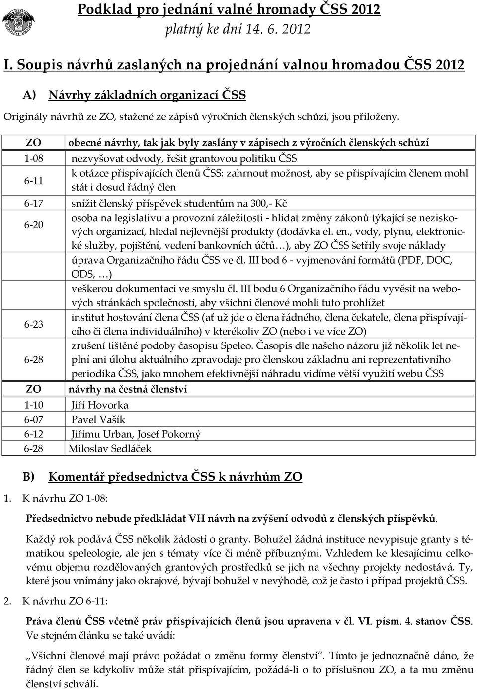 přispívajícím členem mohl stát i dosud řádný člen 6-17 snížit členský příspěvek studentům na 300,- Kč 6-20 osoba na legislativu a provozní záležitosti - hlídat změny zákonů týkající se neziskových