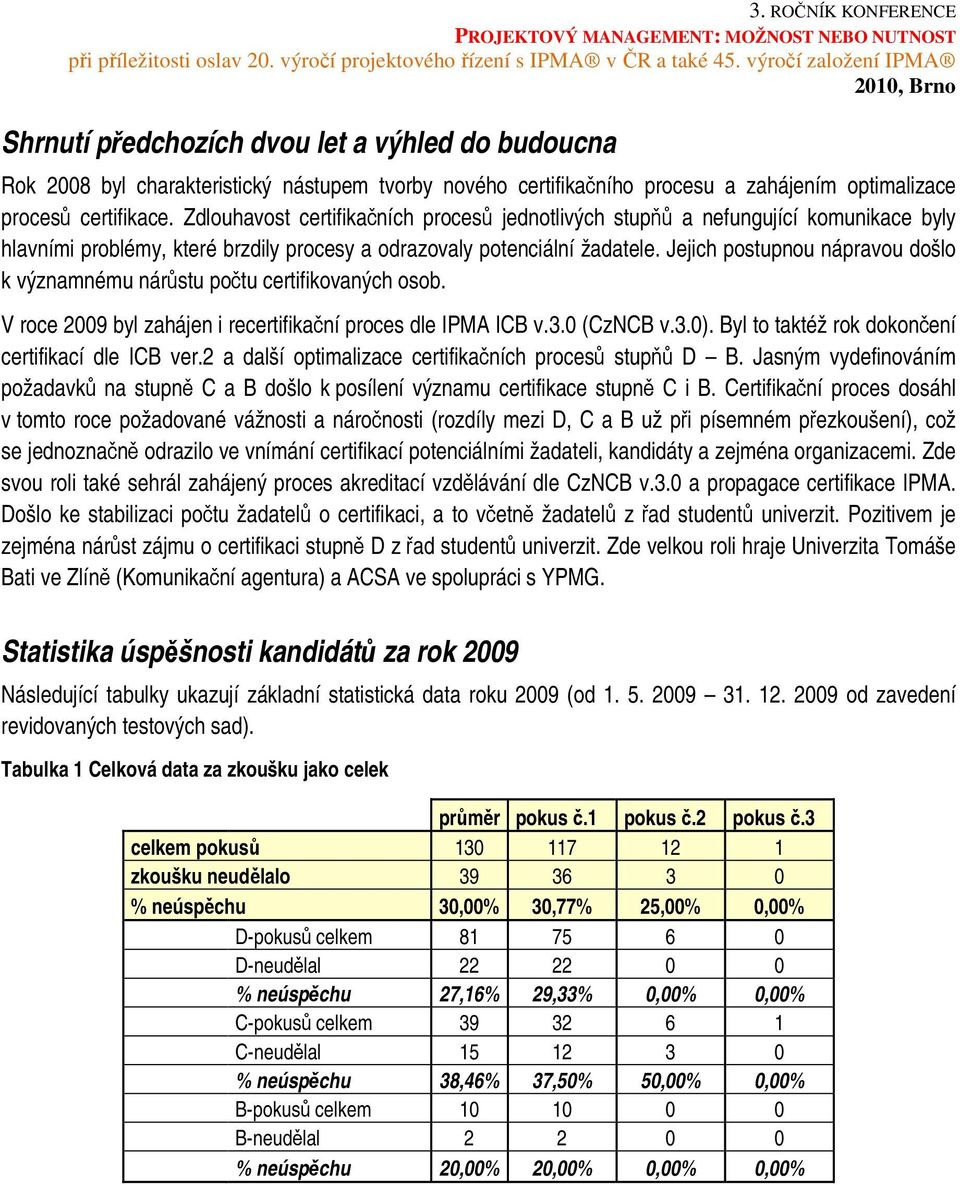 Jejich postupnou nápravou došlo k významnému nárůstu počtu certifikovaných osob. V roce 2009 byl zahájen i recertifikační proces dle IPMA ICB v.3.0 (CzNCB v.3.0).