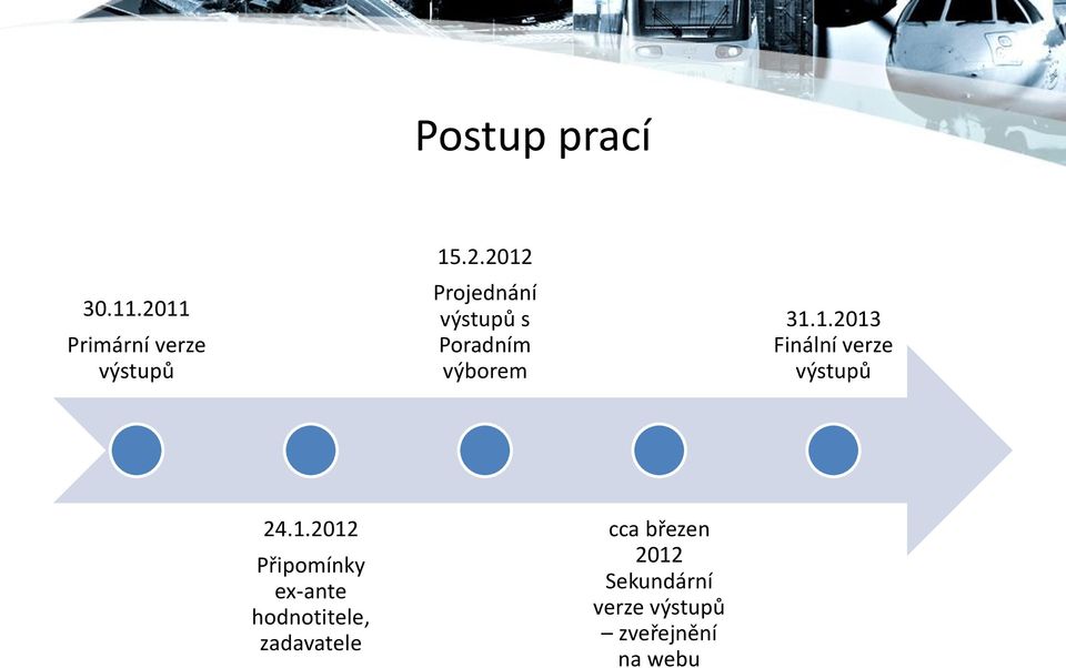 2012 Projednání výstupů s Poradním výborem 31.1.2013 Finální verze výstupů 24.