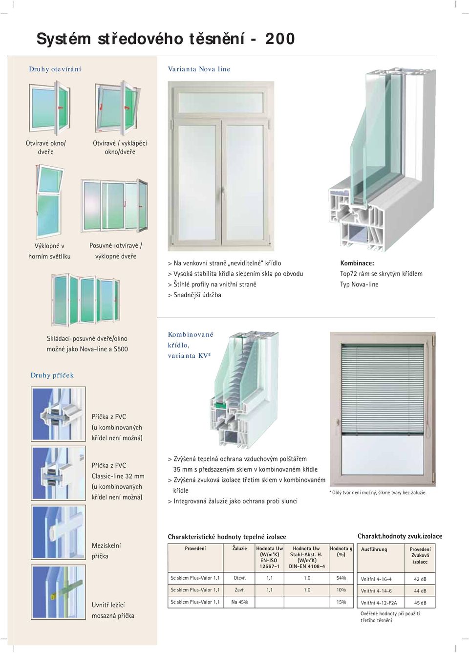 Skládací-posuvné dveře/okno možné jako Nova-line a S500 Kombinované křídlo, varianta KV* Druhy příček Příčka z PVC (u kombinovaných křídel není možná) Příčka z PVC Classic-line 32 mm (u kombinovaných