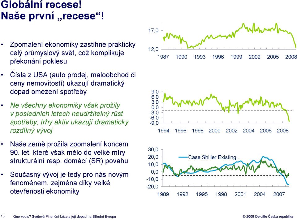 Ne všechny ekonomiky však prožily v posledních letech neudržitelný růst spotřeby, trhy aktiv ukazují dramaticky rozdílný vývoj Naše země prožila zpomalení koncem 90.