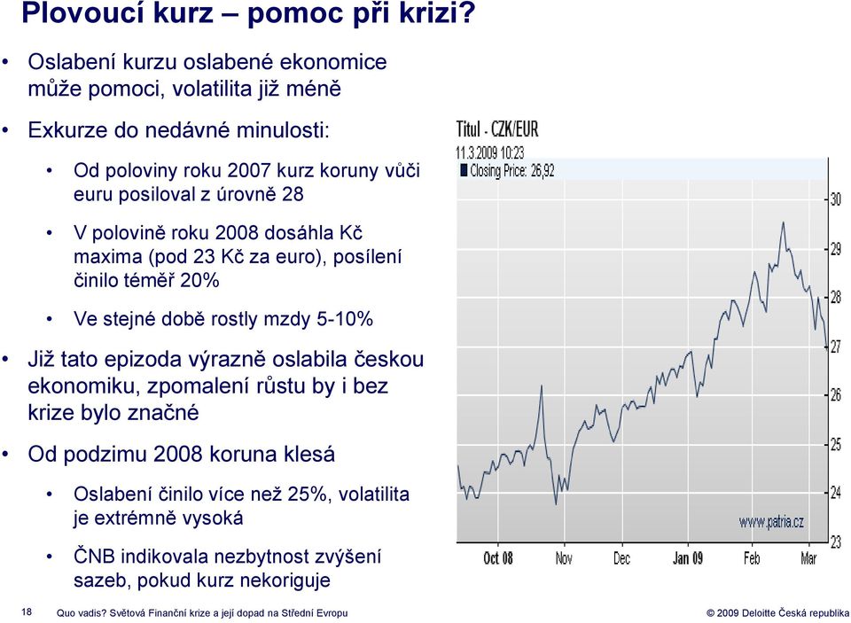 úrovně 28 V polovině roku 2008 dosáhla Kč maxima (pod 23 Kč za euro), posílení činilo téměř 20% Ve stejné době rostly mzdy 5-10% Již tato epizoda výrazně