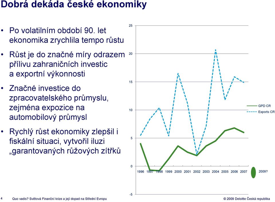 investice do zpracovatelského průmyslu, zejména expozice na automobilový průmysl Rychlý růst ekonomiky zlepšil i fiskální situaci,