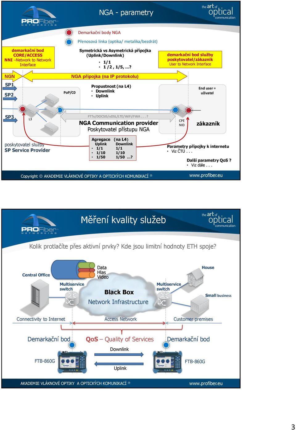 ..? NGA Communication provider Poskytovatel přístupu NGA CPE NID zákazník poskytovatel služby SP Service Provider Agregace (na ) Uplink Downlink 1/1 1/1 1/10 1/10 1/50 1/50?