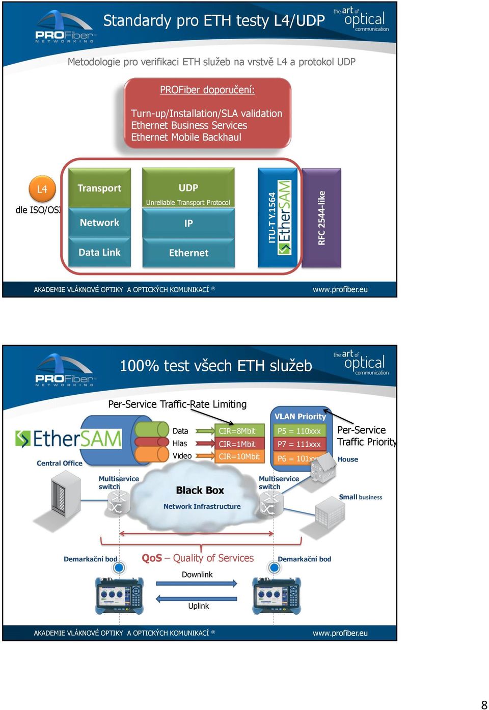 Turn-up/Installation/SLA validation Ethernet Business Services Ethernet Mobile Backhaul dle ISO/OSI UDP Unreliable Protocol Ethernet 100%